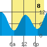 Tide chart for Redfox Bay, Alaska on 2025/05/8