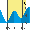 Tide chart for San Francisco Bay, Wharf 5, Redwood City, California on 2021/06/6