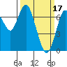 Tide chart for San Francisco Bay, Wharf 5, Redwood City, California on 2023/03/17