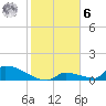 Tide chart for Big Coppitt Key, NAS Key West, Florida on 2023/01/6