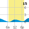 Tide chart for Big Coppitt Key, NAS Key West, Florida on 2023/04/15