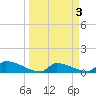 Tide chart for Big Coppitt Key, NAS Key West, Florida on 2023/04/3