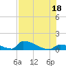 Tide chart for Big Coppitt Key, NAS Key West, Florida on 2025/07/18