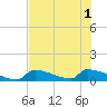 Tide chart for Big Coppitt Key, NAS Key West, Florida on 2025/07/1