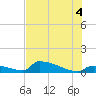 Tide chart for Big Coppitt Key, NAS Key West, Florida on 2025/07/4