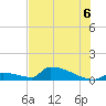 Tide chart for Big Coppitt Key, NAS Key West, Florida on 2025/07/6