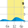 Tide chart for Big Coppitt Key, NAS Key West, Florida on 2025/07/9