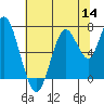 Tide chart for San Francisco Bay, Redwood Creek Marker 8, California on 2022/07/14
