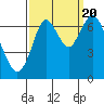 Tide chart for San Francisco Bay, Redwood Creek Marker 8, California on 2022/09/20