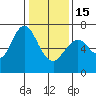 Tide chart for San Francisco Bay, Redwood Creek Marker 8, California on 2023/01/15