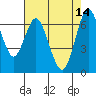 Tide chart for San Francisco Bay, Redwood Creek Marker 8, California on 2023/05/14