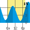 Tide chart for San Francisco Bay, Redwood Creek Marker 8, California on 2023/05/15