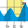 Tide chart for San Francisco Bay, Redwood Creek Marker 8, California on 2023/05/29