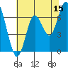 Tide chart for San Francisco Bay, Redwood Creek Marker 8, California on 2023/06/15