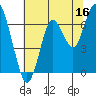 Tide chart for San Francisco Bay, Redwood Creek Marker 8, California on 2023/06/16