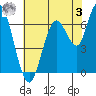 Tide chart for San Francisco Bay, Redwood Creek Marker 8, California on 2023/06/3