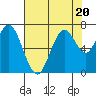 Tide chart for San Francisco Bay, Redwood Creek Marker 8, California on 2023/07/20