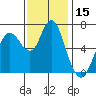 Tide chart for San Francisco Bay, Redwood Creek Marker 8, California on 2023/11/15