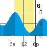 Tide chart for San Francisco Bay, Redwood Creek Marker 8, California on 2024/01/6