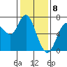 Tide chart for San Francisco Bay, Redwood Creek Marker 8, California on 2024/01/8