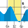 Tide chart for San Francisco Bay, Redwood Creek Marker 8, California on 2024/02/6