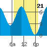 Tide chart for San Francisco Bay, Redwood Creek Marker 8, California on 2024/03/21
