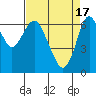 Tide chart for San Francisco Bay, Redwood Creek Marker 8, California on 2024/04/17