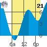 Tide chart for San Francisco Bay, Redwood Creek Marker 8, California on 2024/06/21
