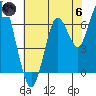Tide chart for San Francisco Bay, Redwood Creek Marker 8, California on 2024/06/6
