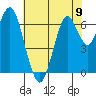 Tide chart for San Francisco Bay, Redwood Creek Marker 8, California on 2024/06/9