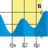Tide chart for Reedsport, Oregon on 2025/06/6
