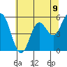 Tide chart for Reedsport, Oregon on 2025/06/9