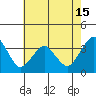 Tide chart for Rehoboth Beach, Delaware on 2021/05/15