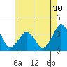 Tide chart for Rehoboth Beach, Delaware on 2022/06/30