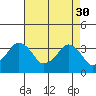 Tide chart for Rehoboth Beach, Delaware on 2023/04/30