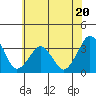 Tide chart for Rehoboth Beach, Delaware on 2023/06/20
