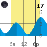 Tide chart for Rehoboth Beach, Delaware on 2023/07/17