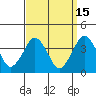 Tide chart for Rehoboth Beach, Delaware on 2023/09/15