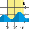 Tide chart for Rehoboth Beach, Delaware on 2023/09/8