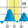 Tide chart for Rehoboth Beach, Delaware on 2024/01/12