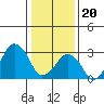 Tide chart for Rehoboth Beach, Delaware on 2024/01/20