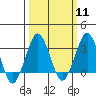 Tide chart for Rehoboth Beach, Delaware on 2024/03/11