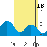 Tide chart for Rehoboth Beach, Delaware on 2024/03/18