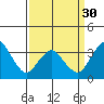Tide chart for Rehoboth Beach, Delaware on 2024/03/30