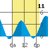 Tide chart for Rehoboth Beach, Delaware on 2024/04/11