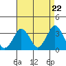 Tide chart for Rehoboth Beach, Delaware on 2024/04/22