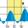 Tide chart for Rehoboth Beach, Delaware on 2024/04/9