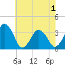 Tide chart for Revel Island, Revel Creek, Virginia on 2021/06/1