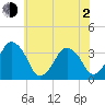 Tide chart for Revel Island, Revel Creek, Virginia on 2021/06/2