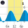 Tide chart for Revel Island, Revel Creek, Virginia on 2022/04/1